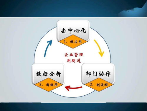 零代码实践第34期 纸类产品厂商如何通过信息去中心化管理投资兴办实业