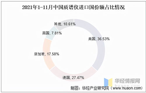 质谱仪高端产品进口依赖程度高，国产化之路需投资兴办实业破局