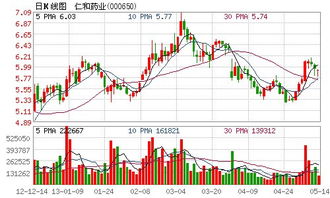 仁和药业战略新布局 独资设立医药实业投资子公司，深耕实业投资新赛道