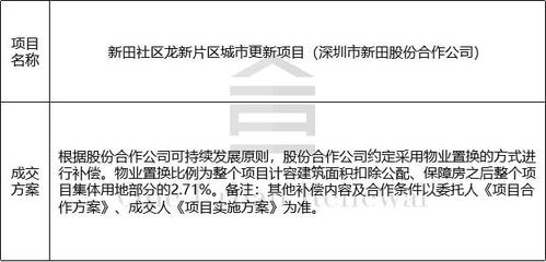 旧改周报|深圳17大项目获进展 龙华投资控股、万科等主导 投资兴办实业