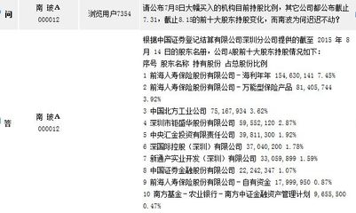 南玻A 证金系与汇金持股6205万股，助力实业投资新篇章